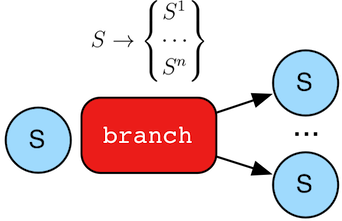 branch-lambda