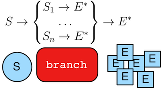 branch-lambda