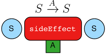 side-effect-lambda