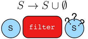filter-lambda