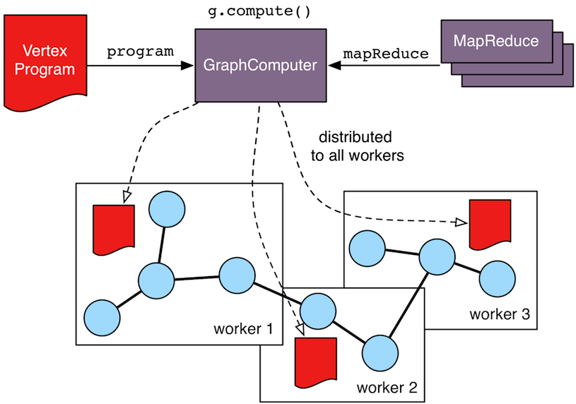 graphcomputer