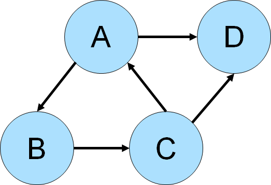 graph-cycle
