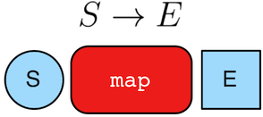 map lambda
