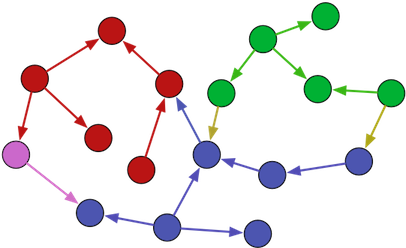 partition graph
