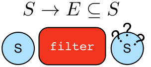filter lambda