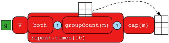 groupcount step