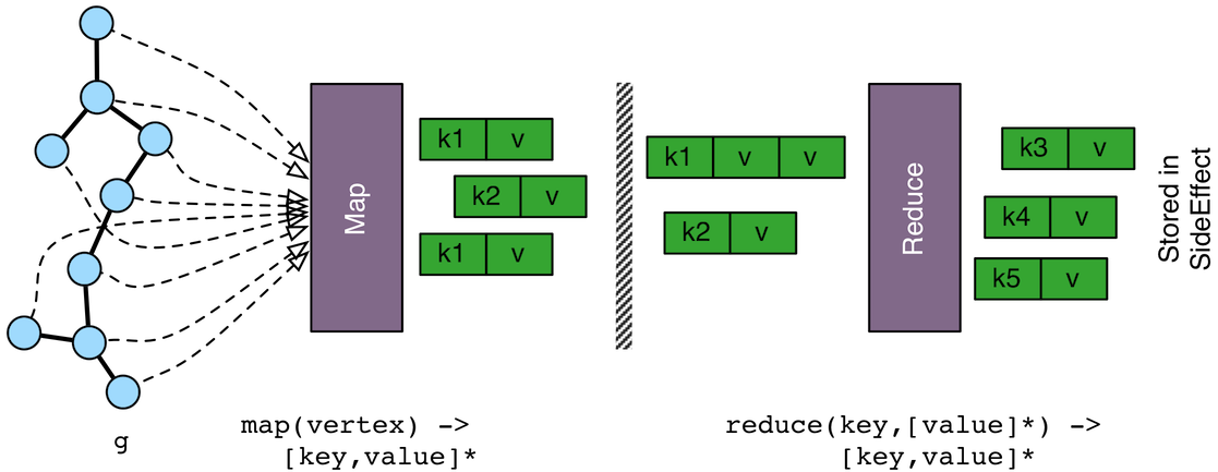 mapreduce