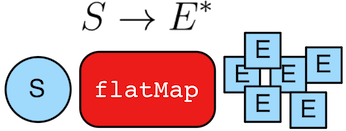 flat map lambda
