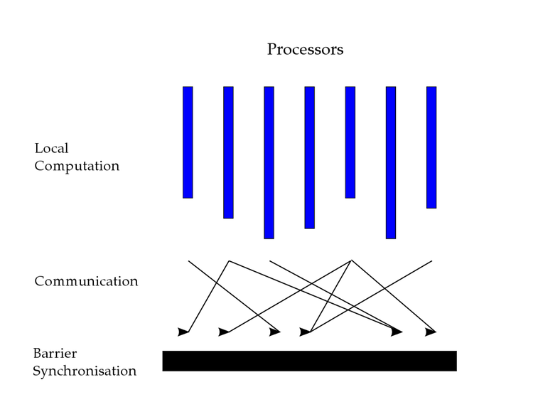 bsp diagram