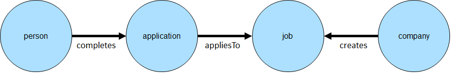 recipe job schema