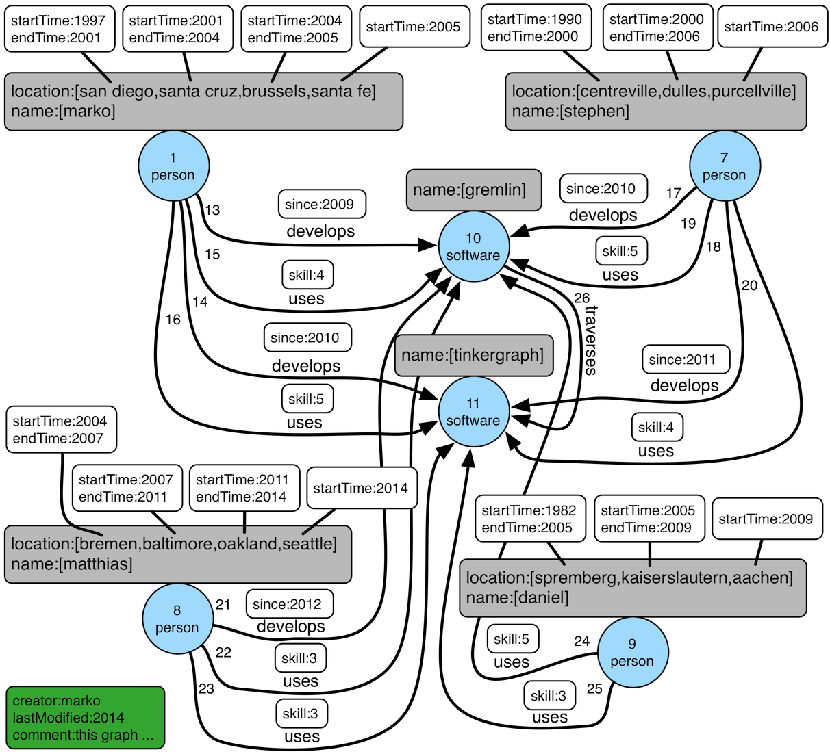 the crew graph