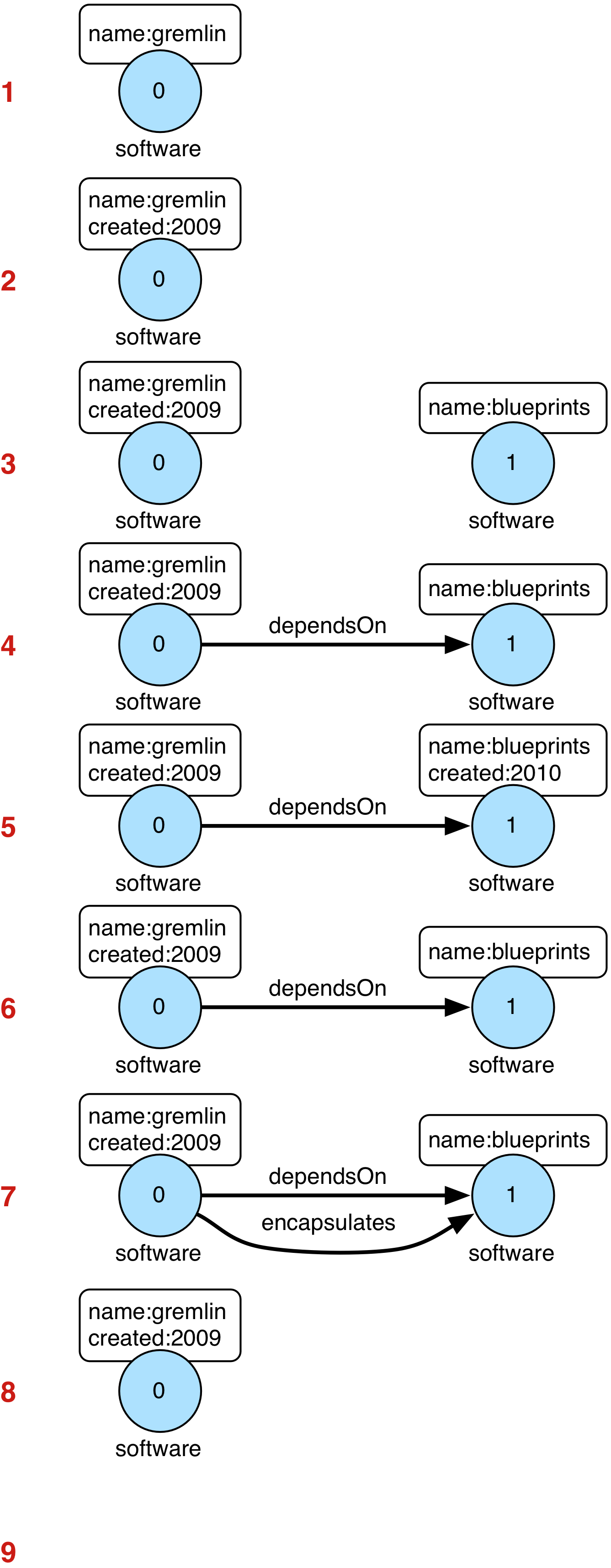 basic mutation