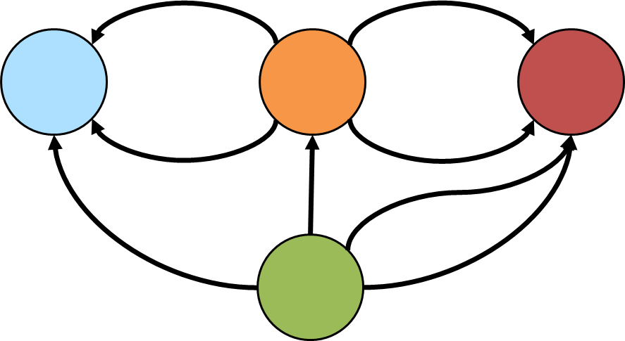 eulerian circuit