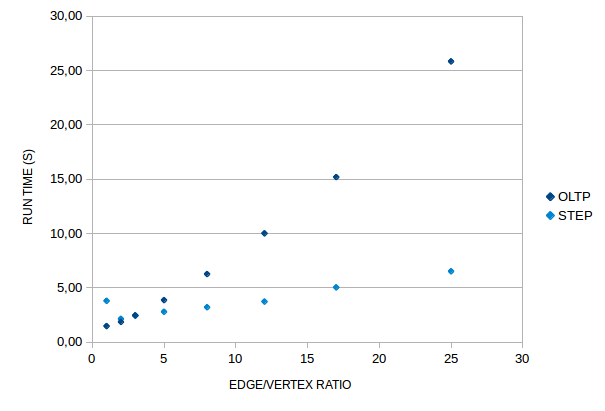 cc scale ratio