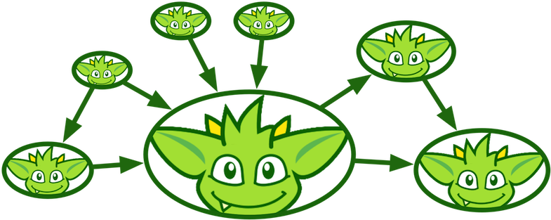 gremlin pagerank