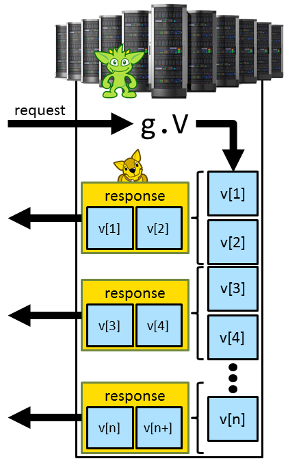 gremlin server flow