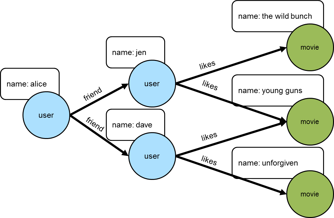 traversal induced values 3