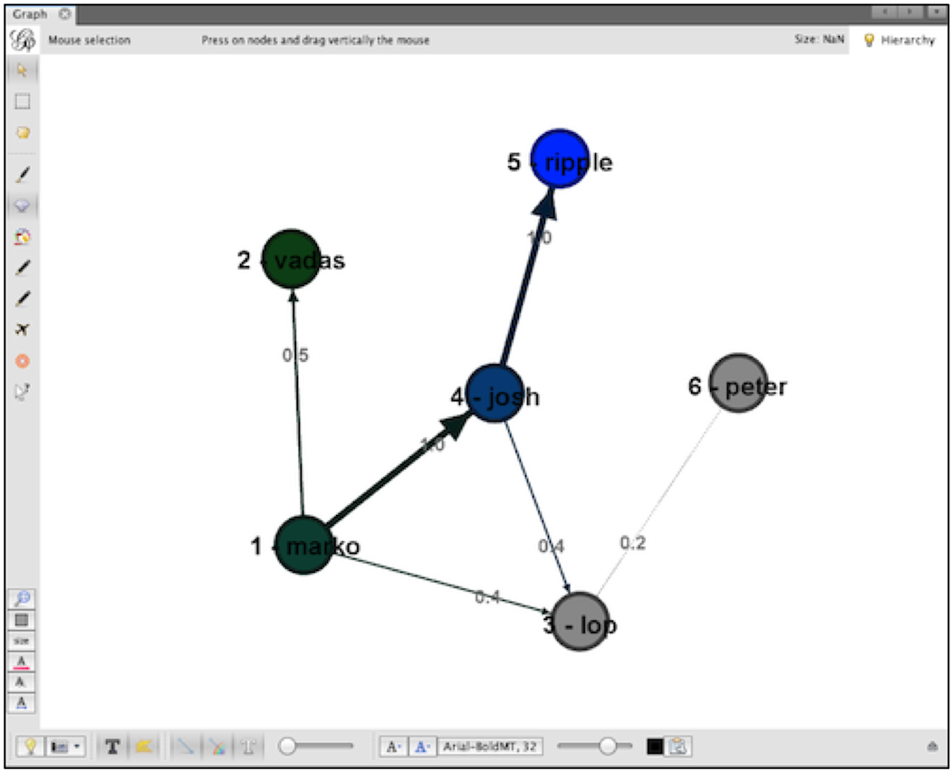 gephi traversal config