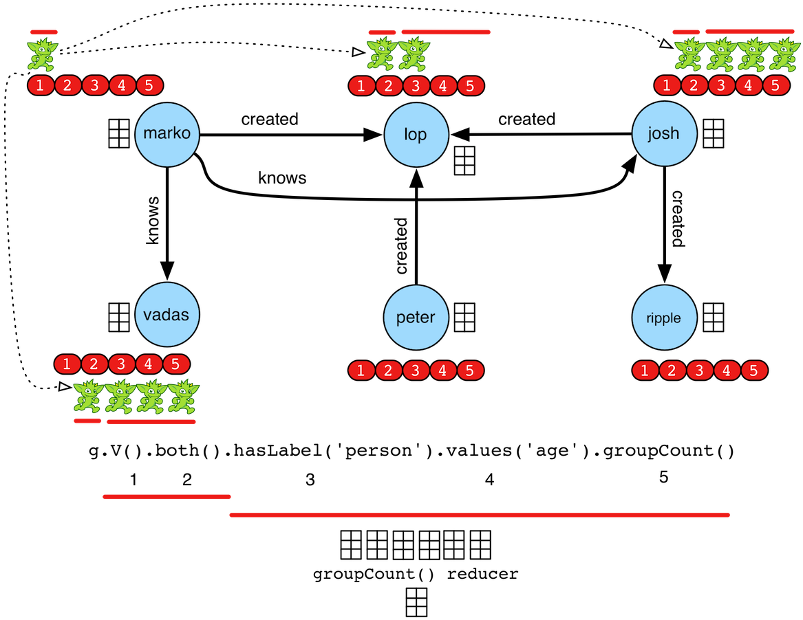 olap traversal