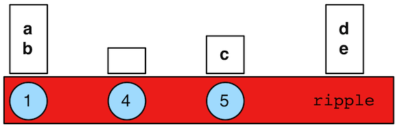 path data structure