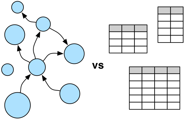 Quantum Theory with Apache's Tinkerpop - Gremlin Graph-vs-table